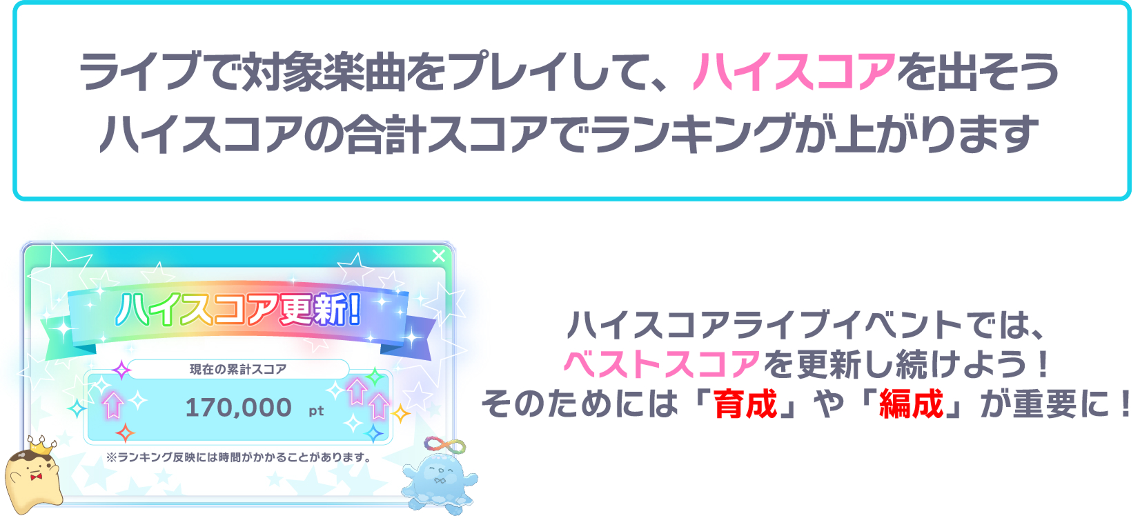 ハイスコアライブイベント画面